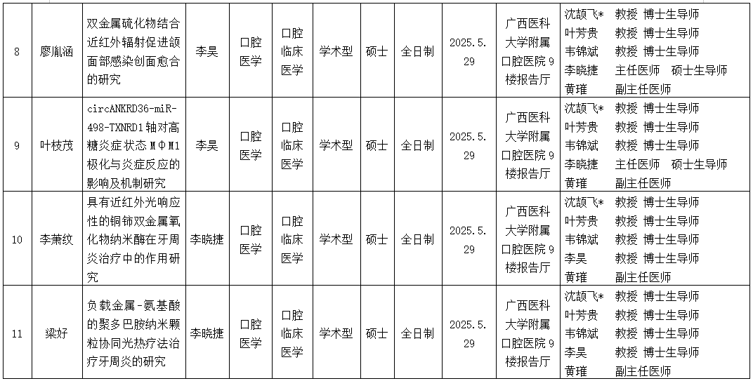 工口实验室
工口实验室
2025年研究生学位（毕业）论文答辩公告（口腔修复学方向） 第 3 张